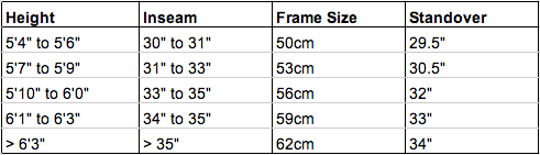 Frame Size Chart Frame Size Chart